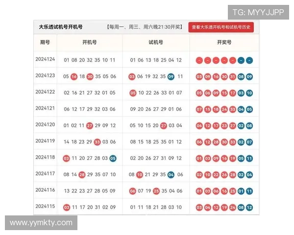 大乐透百度开奖结果最新官方数据实时查询